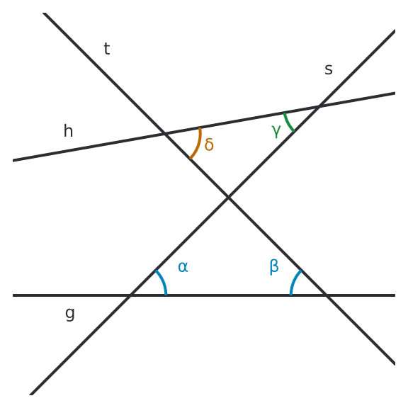 Figure for problem 533133