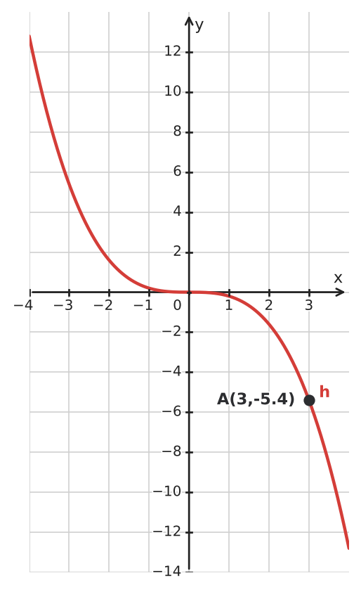Figure for problem 533138