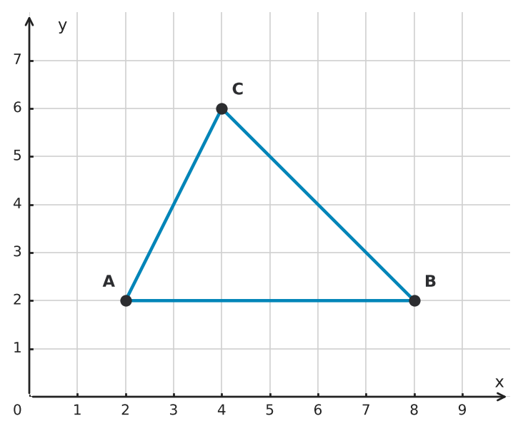 Figure for problem 533139