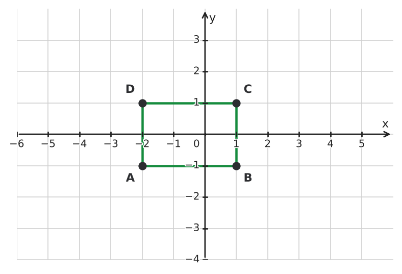 Figure for problem 533140