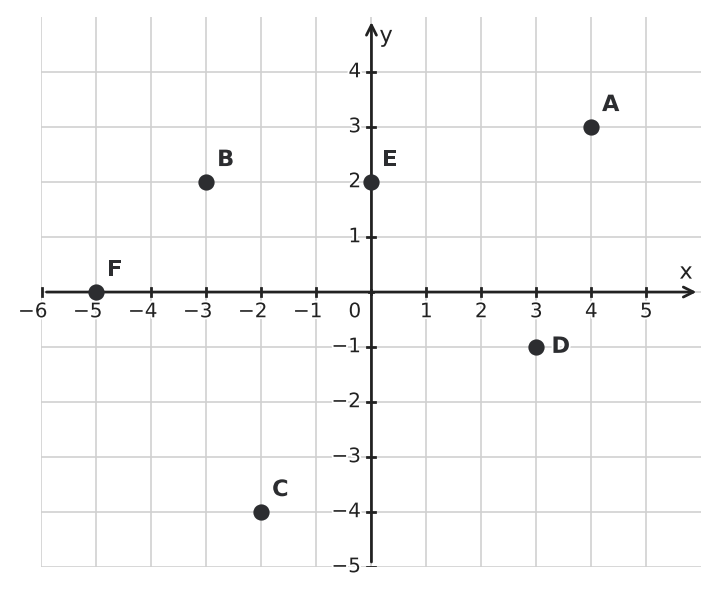 Figure for problem 533143