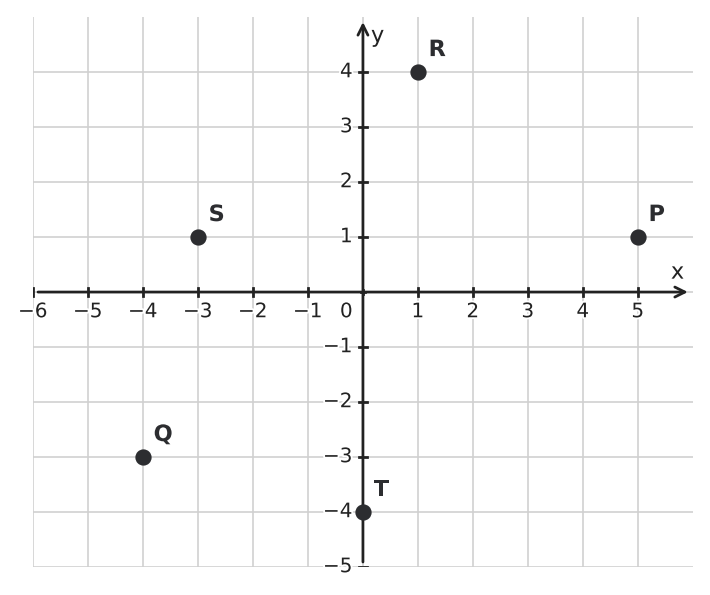 Figure for problem 533144