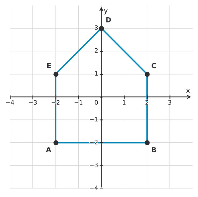 Figure for problem 533145