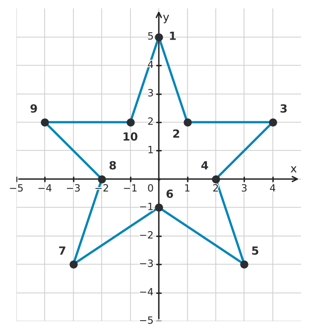 Figure for problem 533146