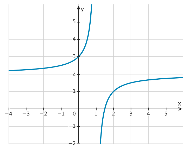 Figure for problem 533147