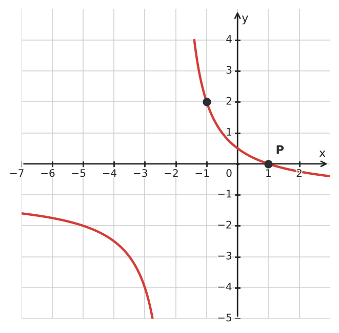 Figure for problem 533148