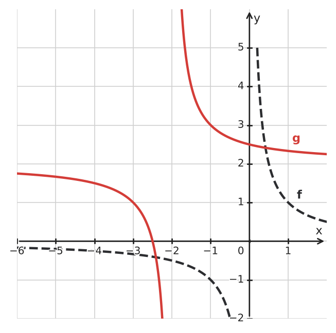 Figure for problem 533155