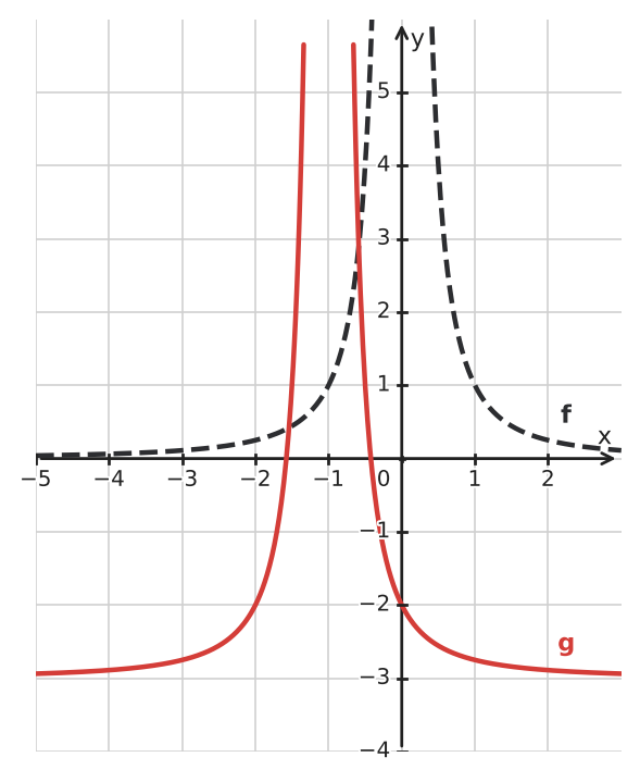 Figure for problem 533157