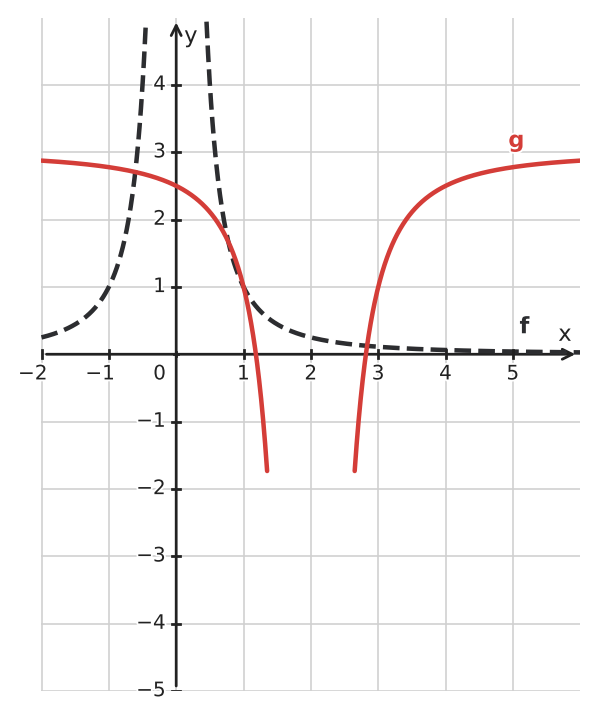 Figure for problem 533158