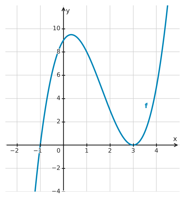 Figure for problem 533159