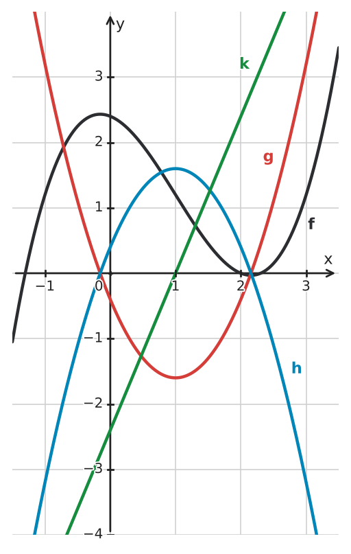 Figure for problem 533163
