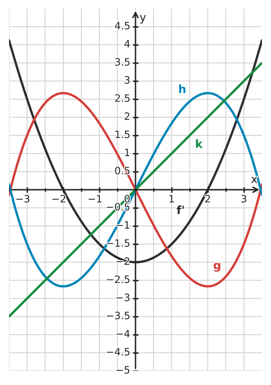 Figure for problem 533164