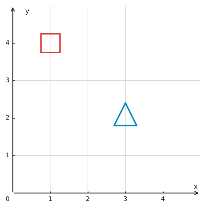 Figure for problem 533165