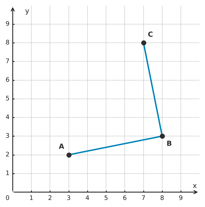 Figure for problem 533170