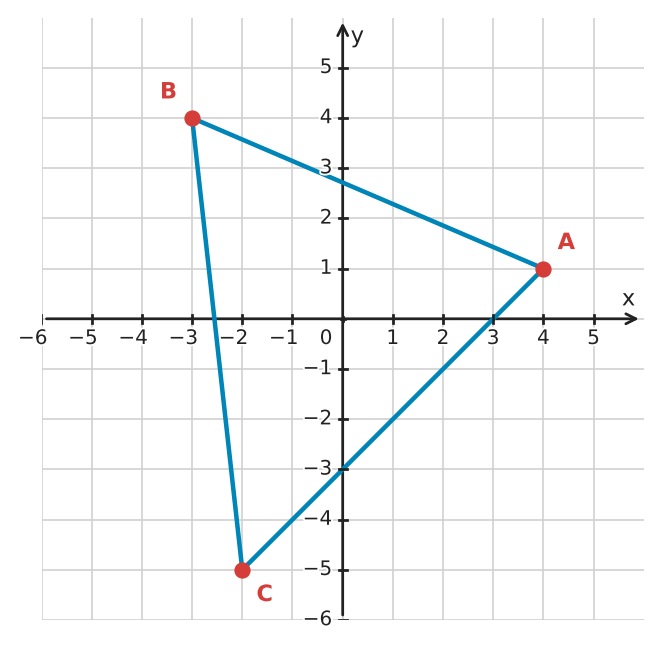 Figure for problem 533172