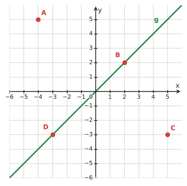 Figure for problem 533173