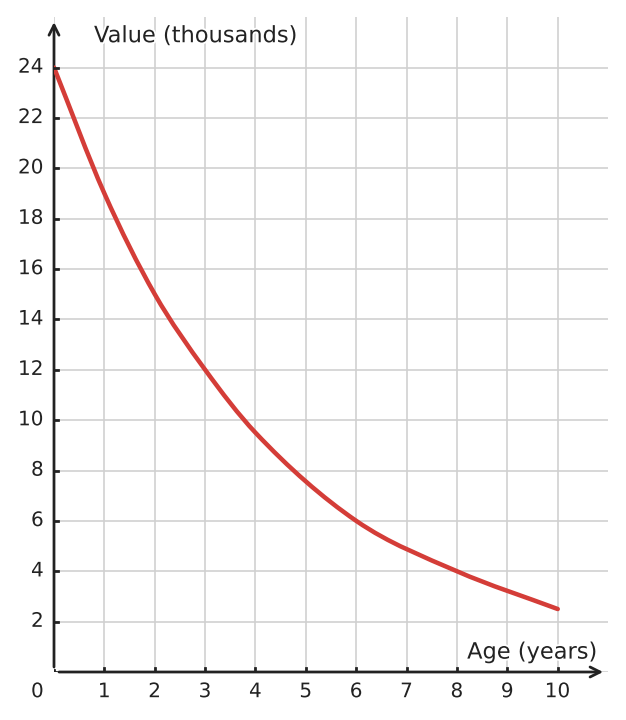 Figure for problem 533175