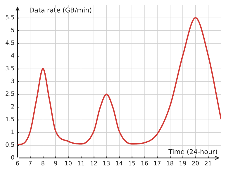 Figure for problem 533176