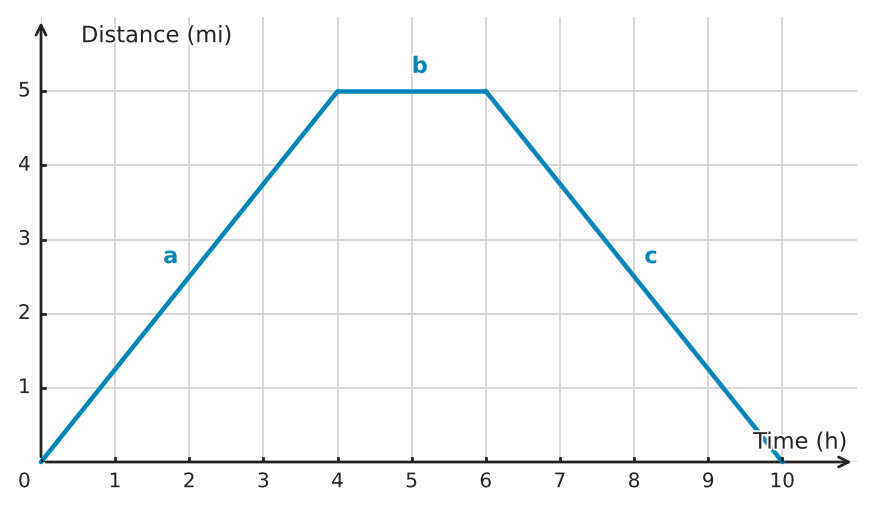 Figure for problem 533177
