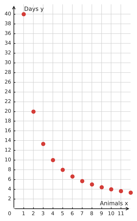 Figure for problem 533181
