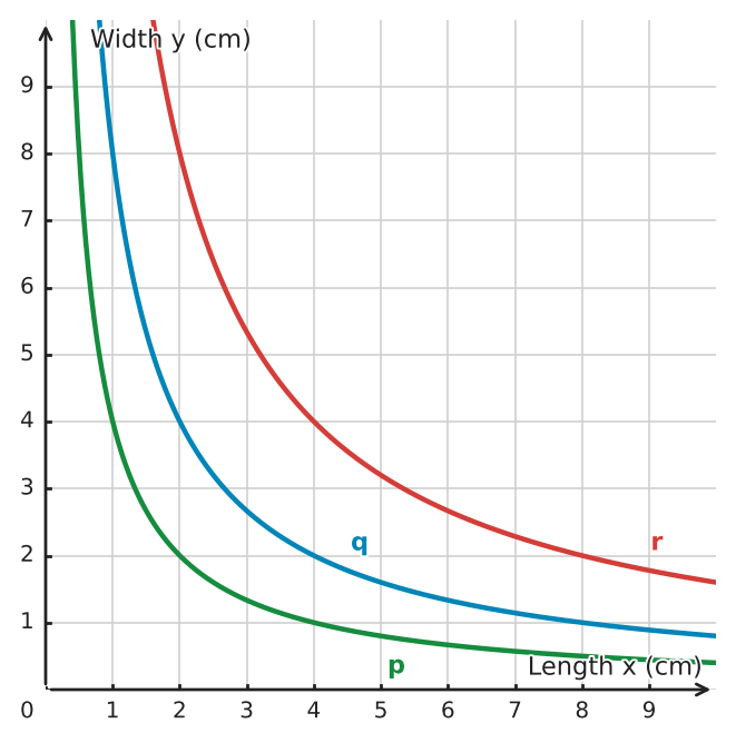 Figure for problem 533184