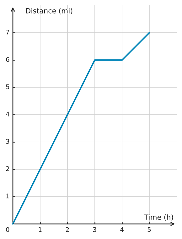Figure for problem 533187