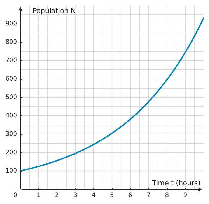 Figure for problem 533190