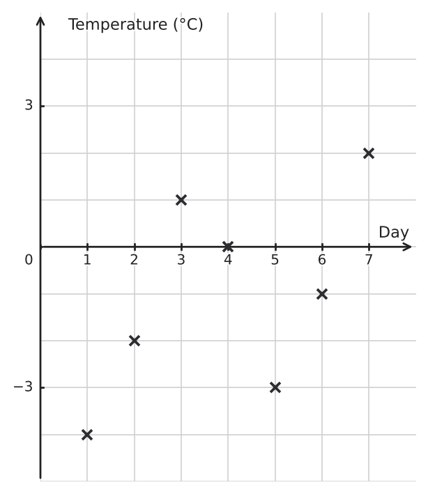Figure for problem 533192