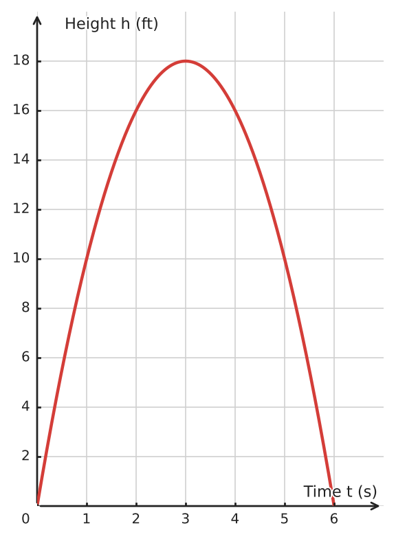 Figure for problem 533196