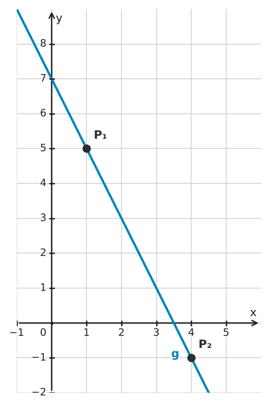 Figure for problem 533201