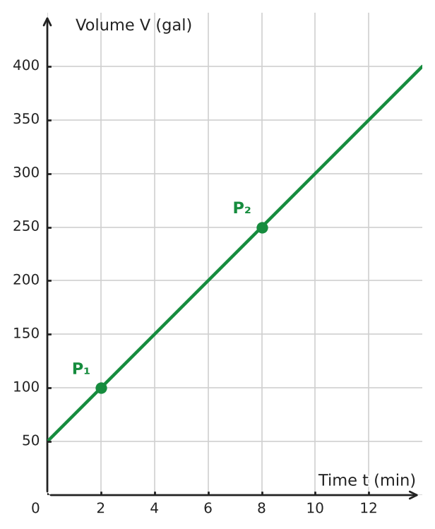 Figure for problem 533202
