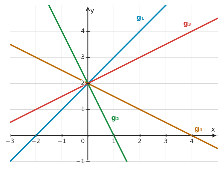 Figure for problem 533203