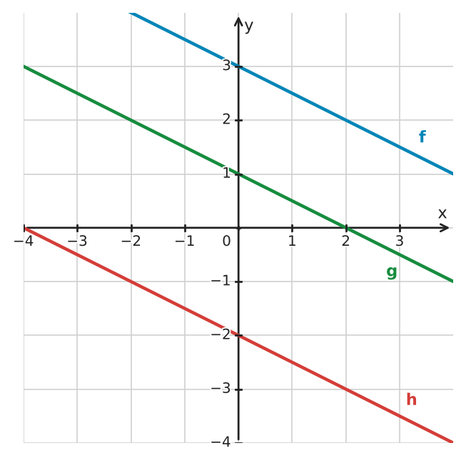 Figure for problem 533204