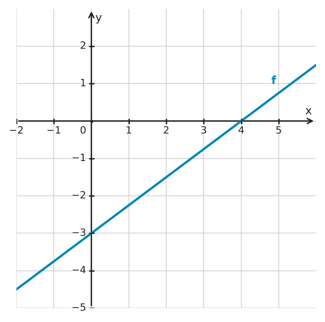 Figure for problem 533207