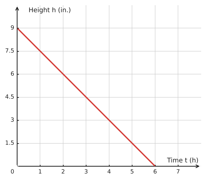 Figure for problem 533208