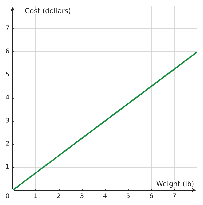 Figure for problem 533211