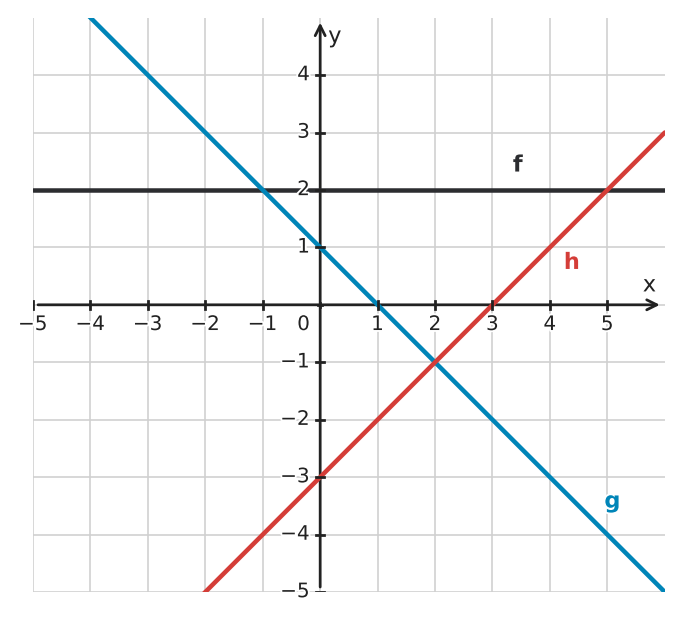 Figure for problem 533212