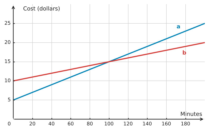 Figure for problem 533213