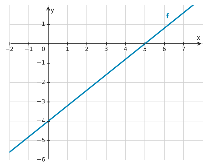Figure for problem 533214