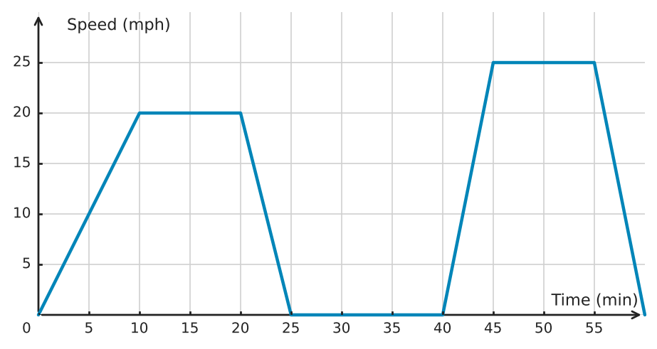 Figure for problem 533217