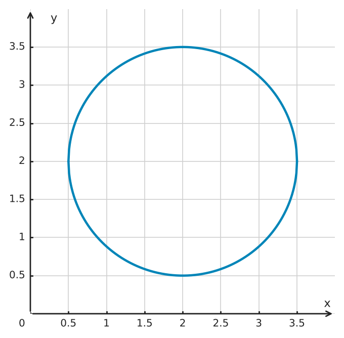 Figure for problem 533219
