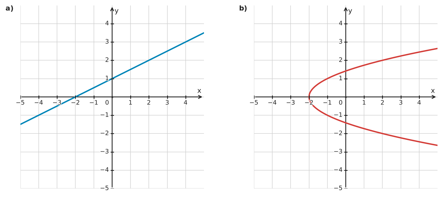 Figure for problem 533220