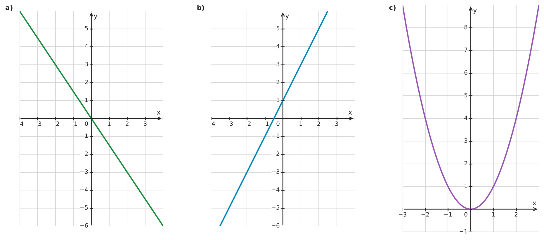 Figure for problem 533221