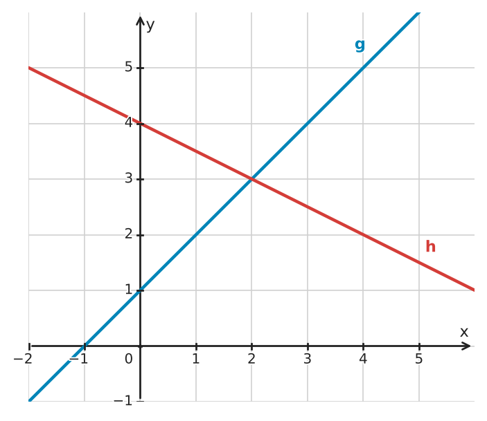Figure for problem 533222
