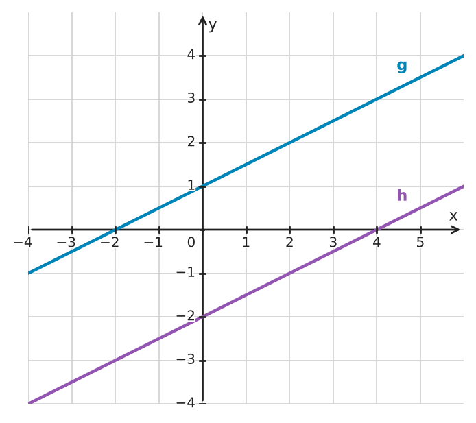 Figure for problem 533224