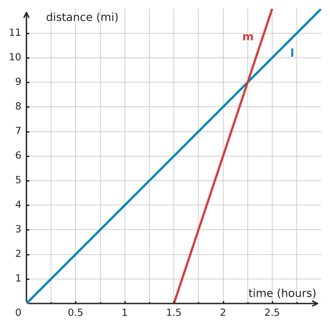 Figure for problem 533228