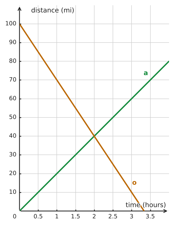 Figure for problem 533229