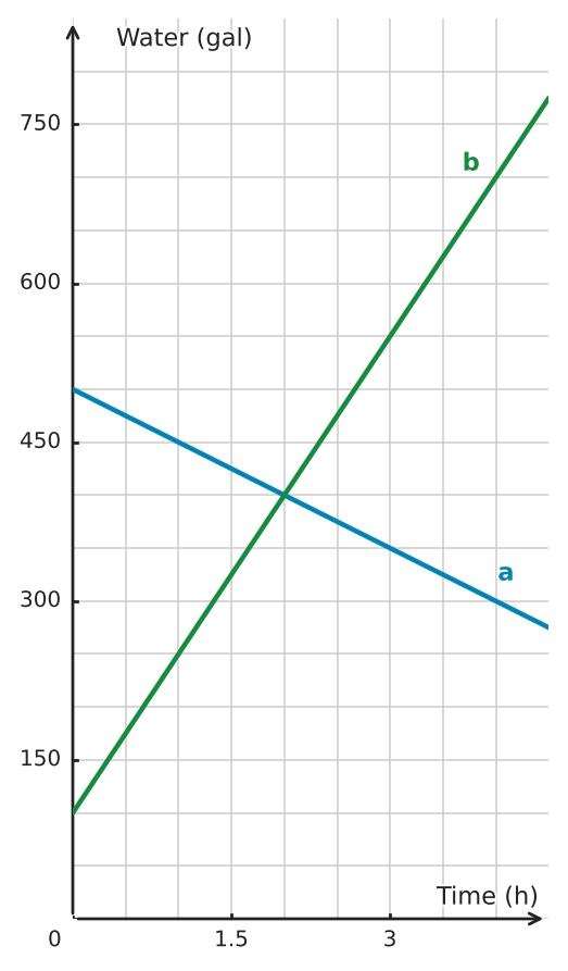 Figure for problem 533230