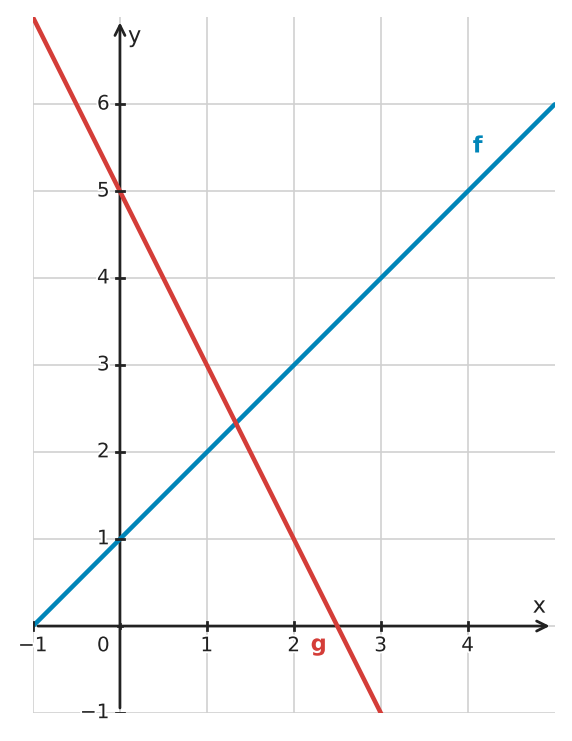 Figure for problem 533231