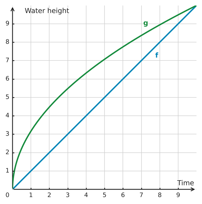 Figure for problem 533233